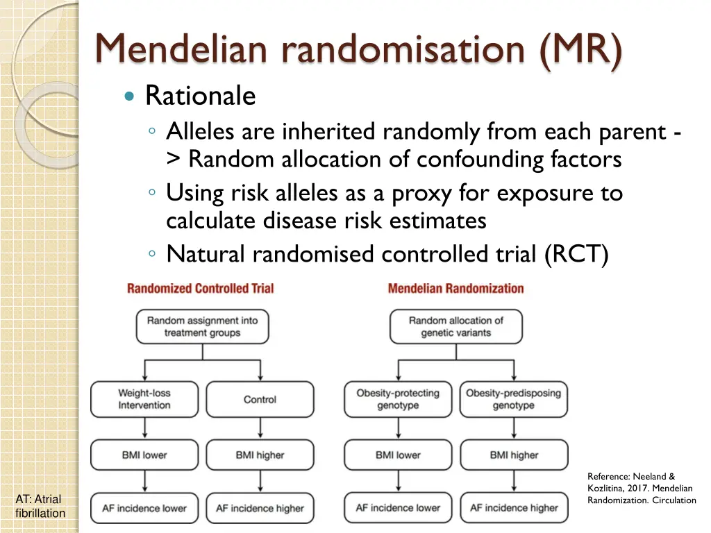 mendelian randomisation mr rationale alleles