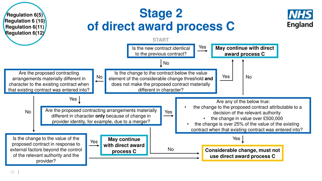 stage 2 2