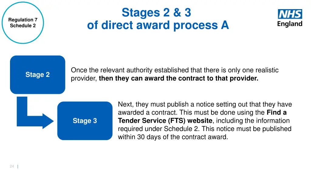 stages 2 3