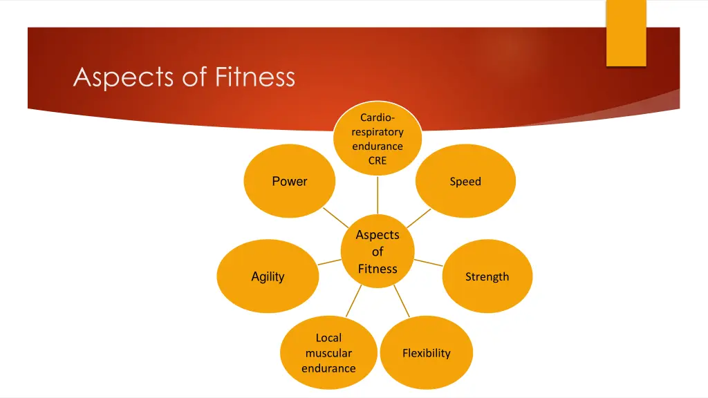 aspects of fitness