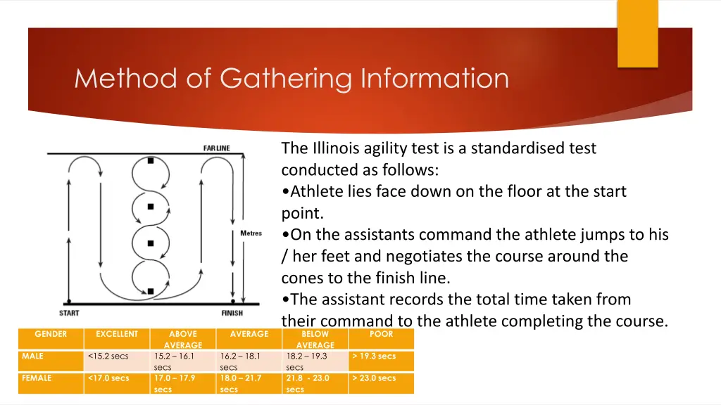 method of gathering information