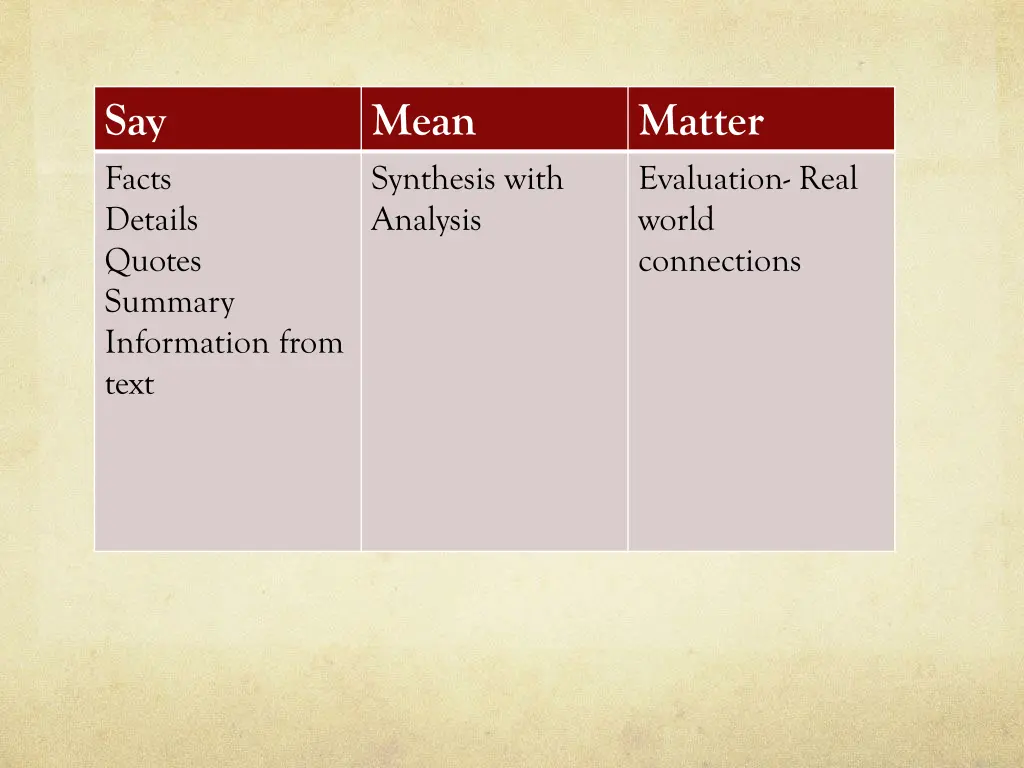 say facts details quotes summary information from