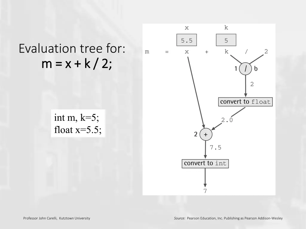 evaluation tree for m x k 2 m x k 2