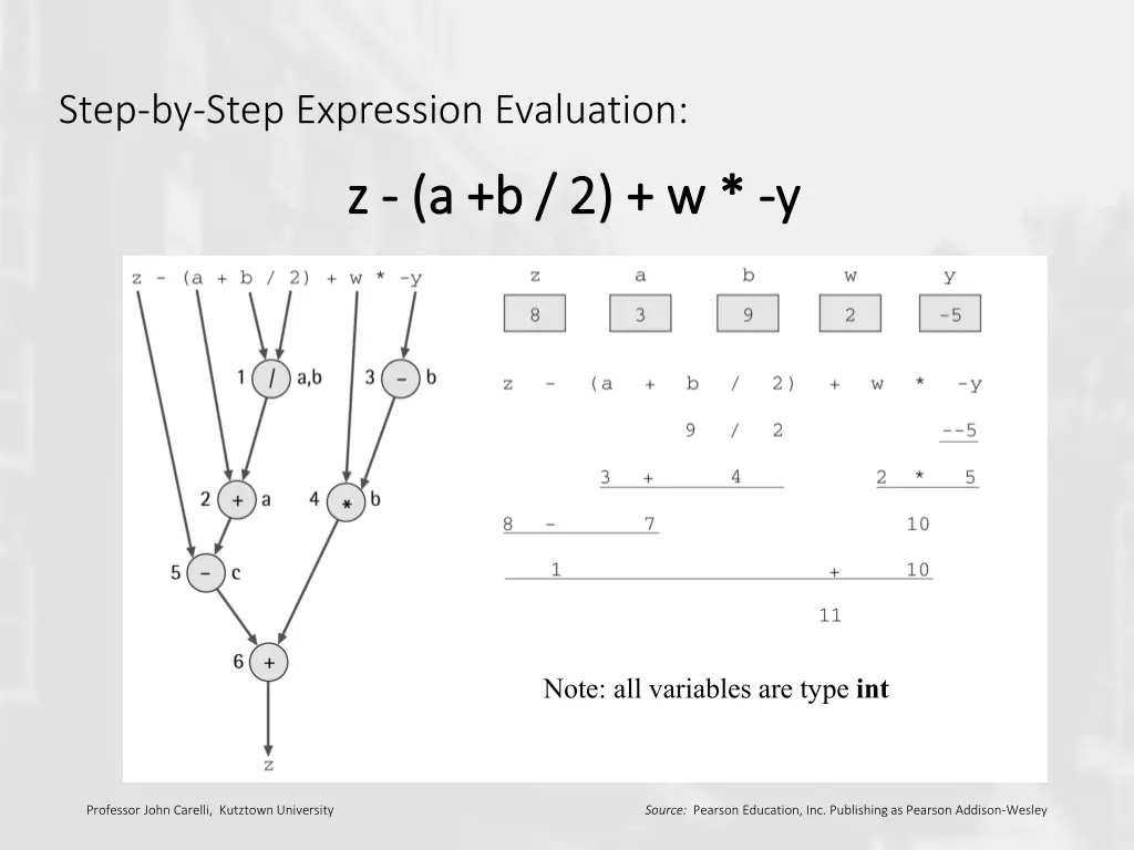 step by step expression evaluation 1
