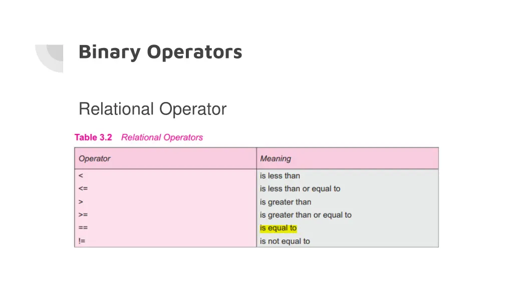 binary operators 1
