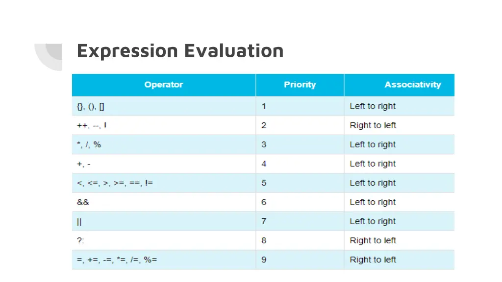 expression evaluation
