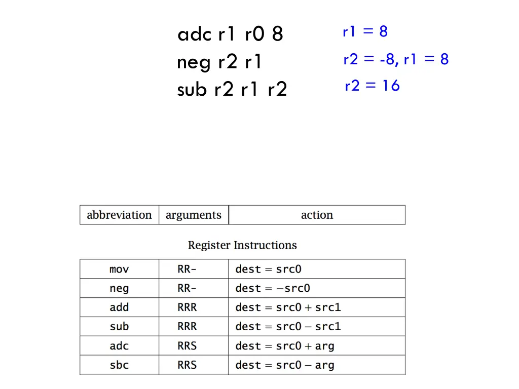 adc r1 r0 8 neg r2 r1 sub r2 r1 r2 1