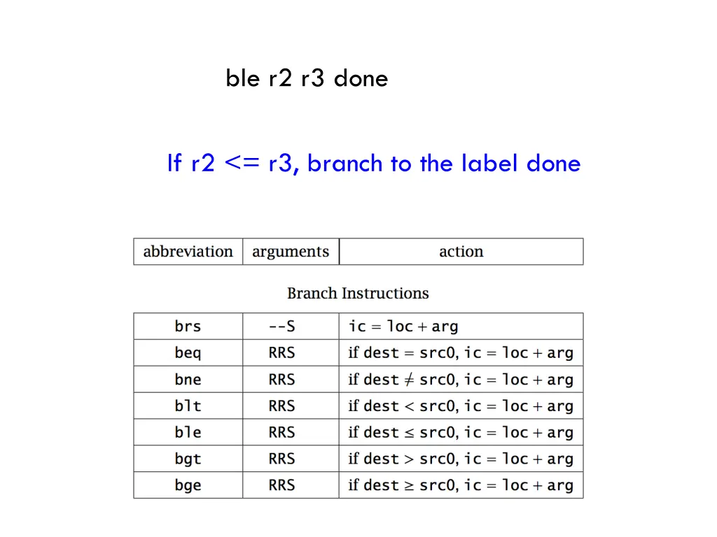 ble r2 r3 done 1