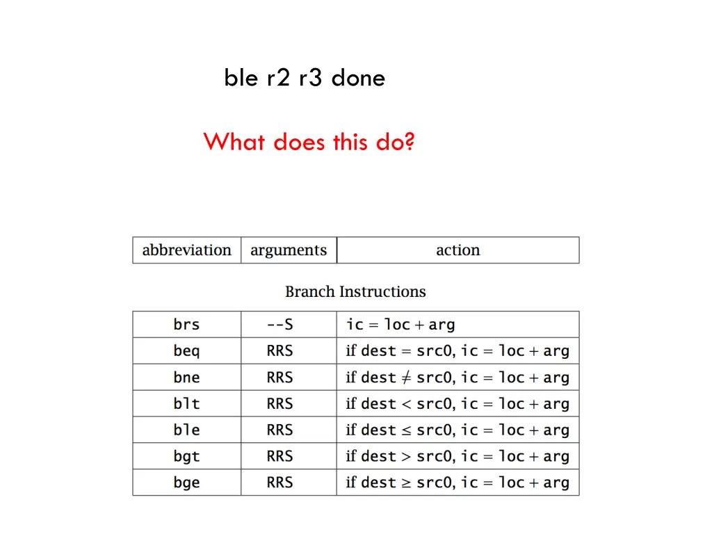 ble r2 r3 done