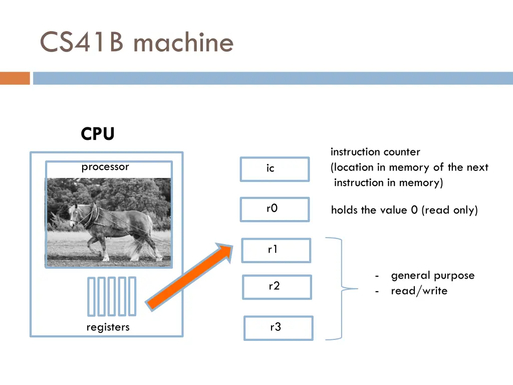 cs41b machine 1