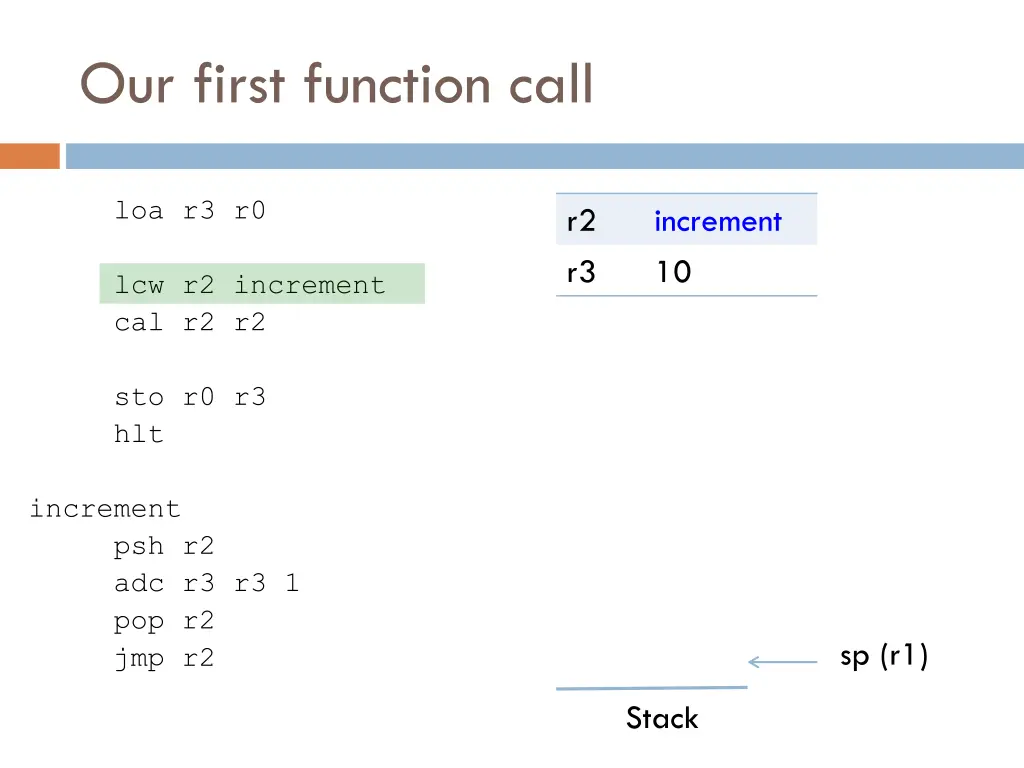 our first function call 5
