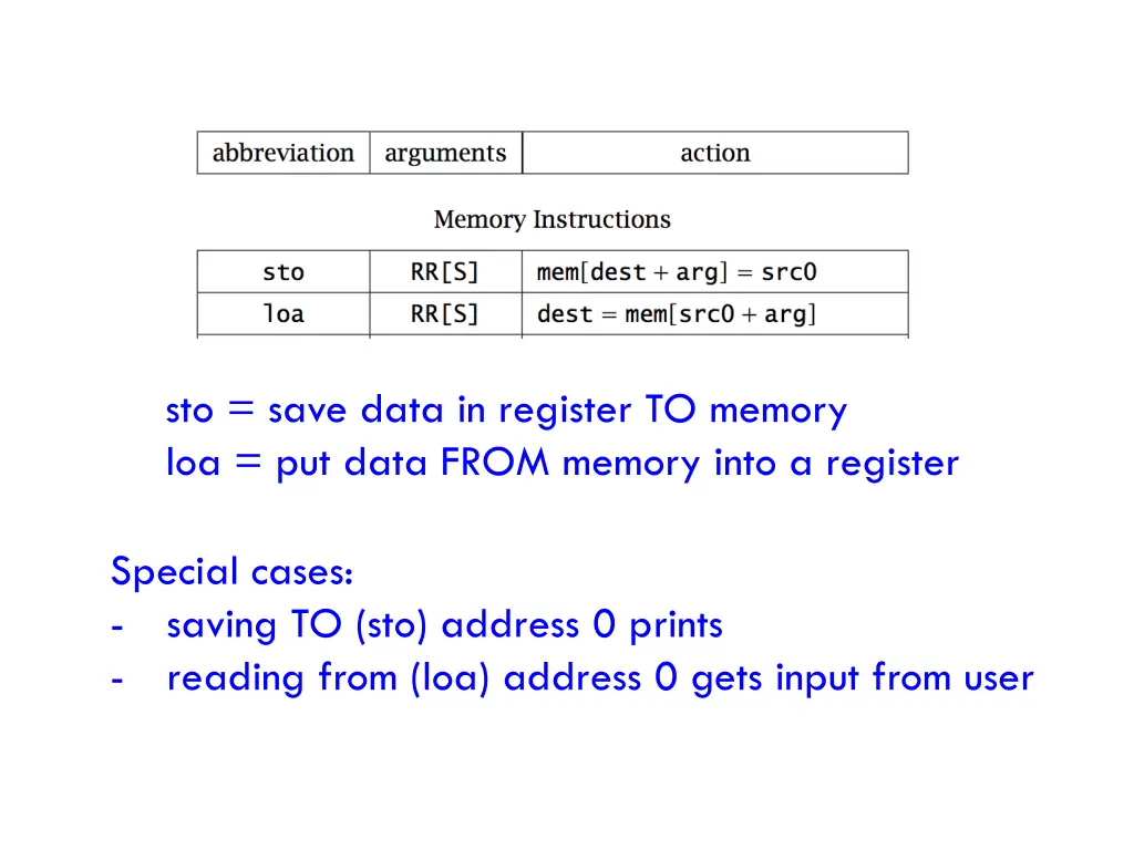 sto save data in register to memory loa put data