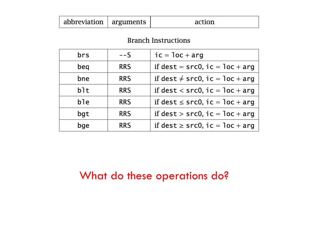 what do these operations do