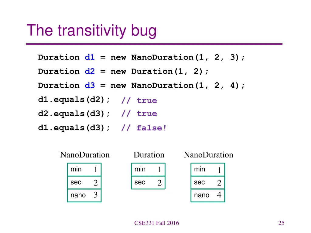 the transitivity bug