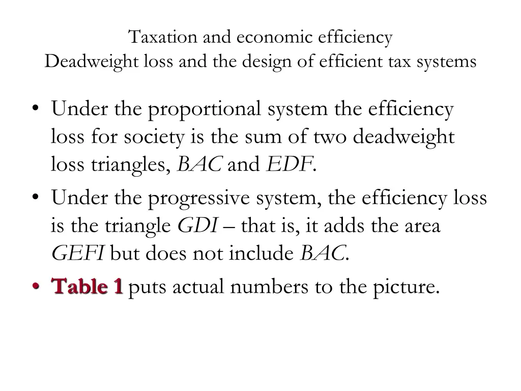 taxation and economic efficiency deadweight loss 2