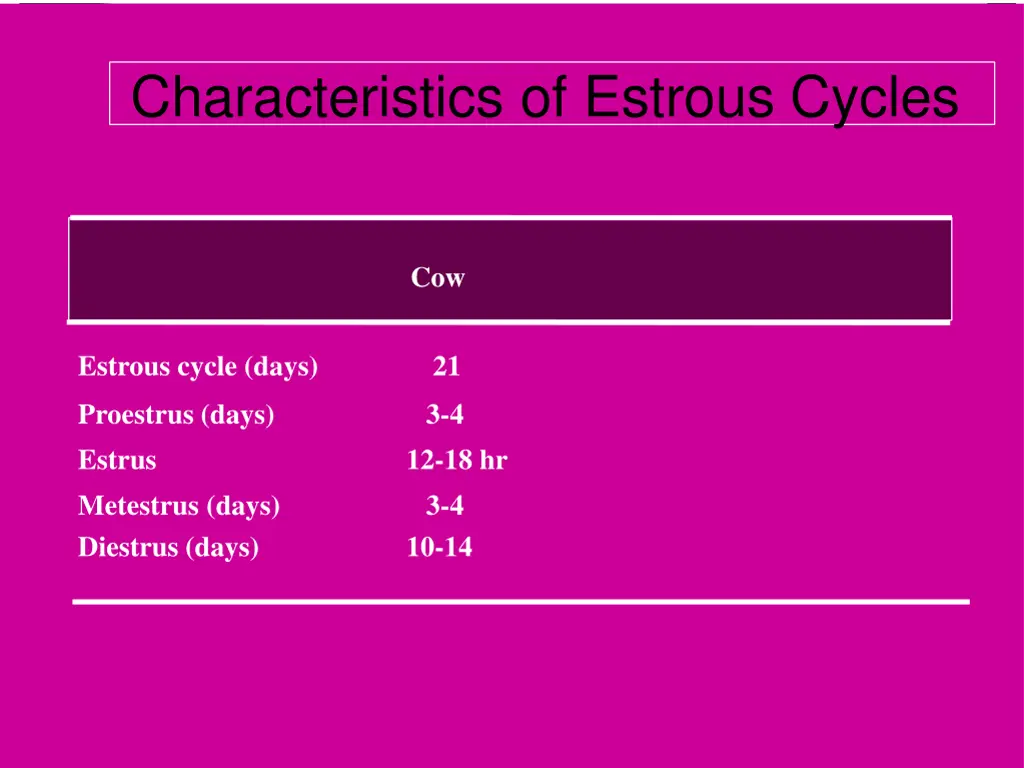 characteristics of estrous cycles