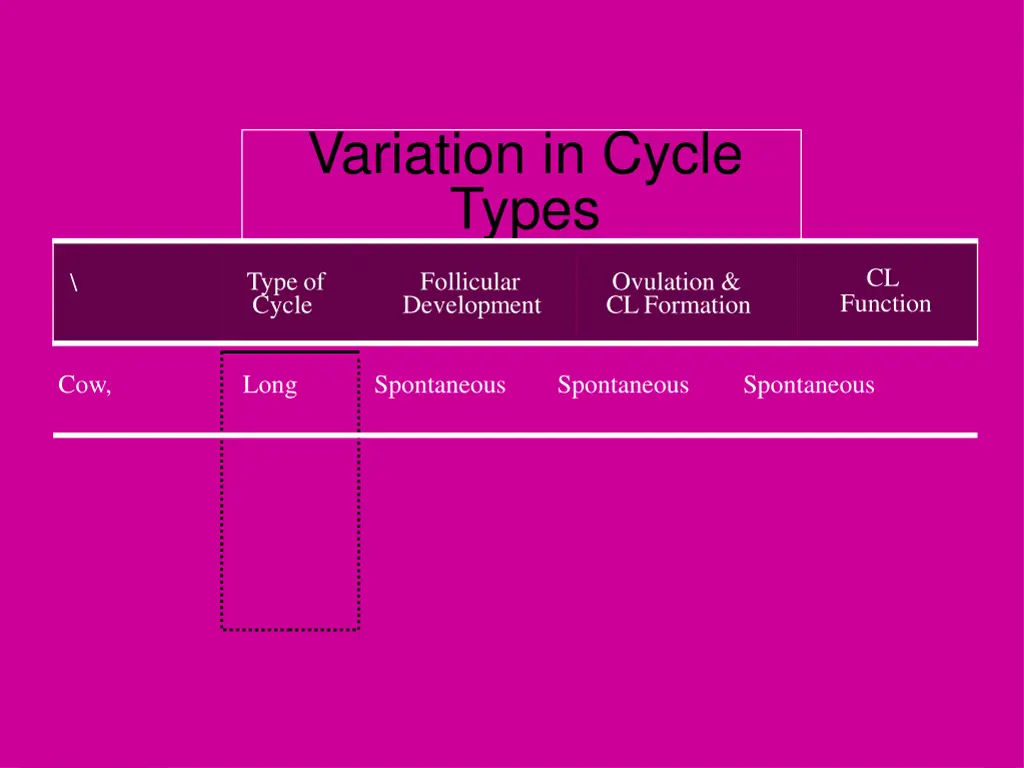 variation in cycle types