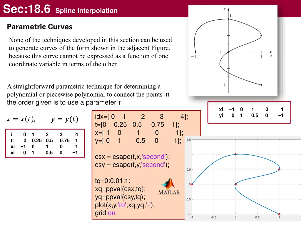 sec 18 6 spline interpolation 8
