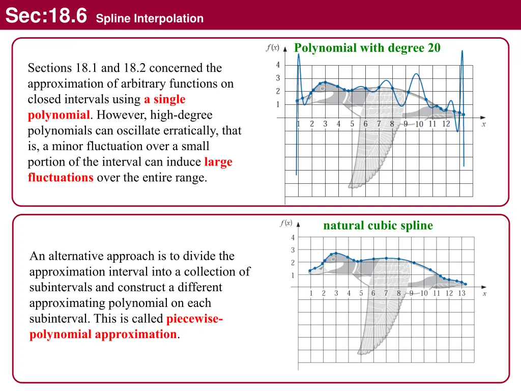 sec 18 6 spline interpolation