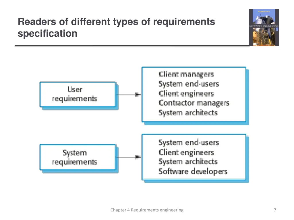 readers of different types of requirements