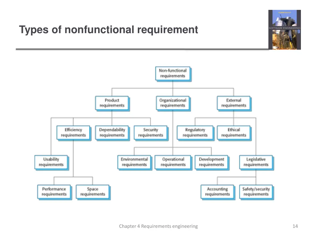 types of nonfunctional requirement