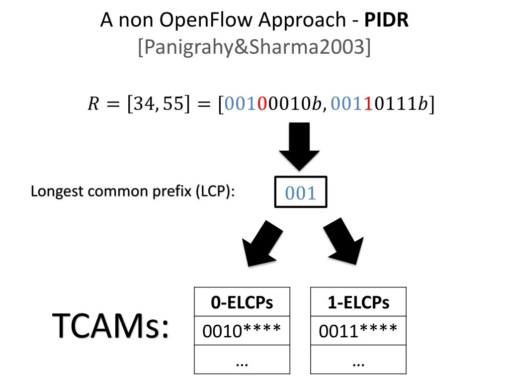 a non openflow approach pidr panigrahy sharma2003