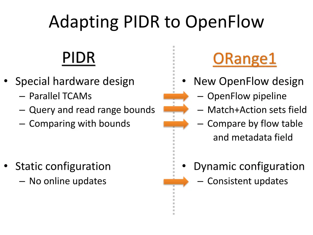 adapting pidr to openflow