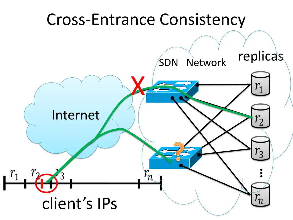 cross entrance consistency