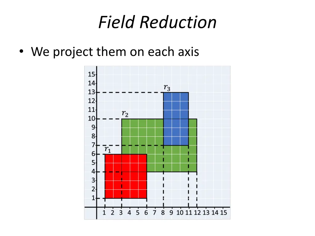 field reduction 1