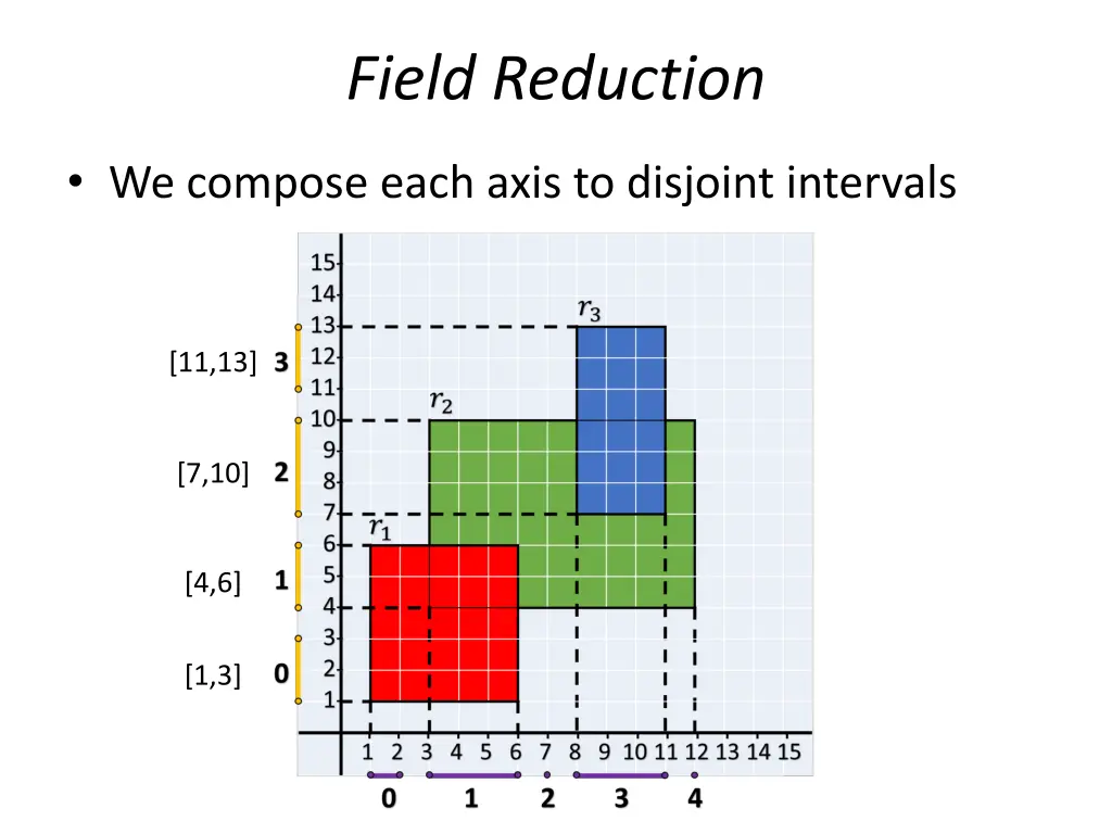 field reduction 2