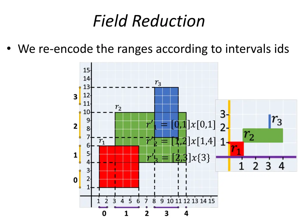 field reduction 3