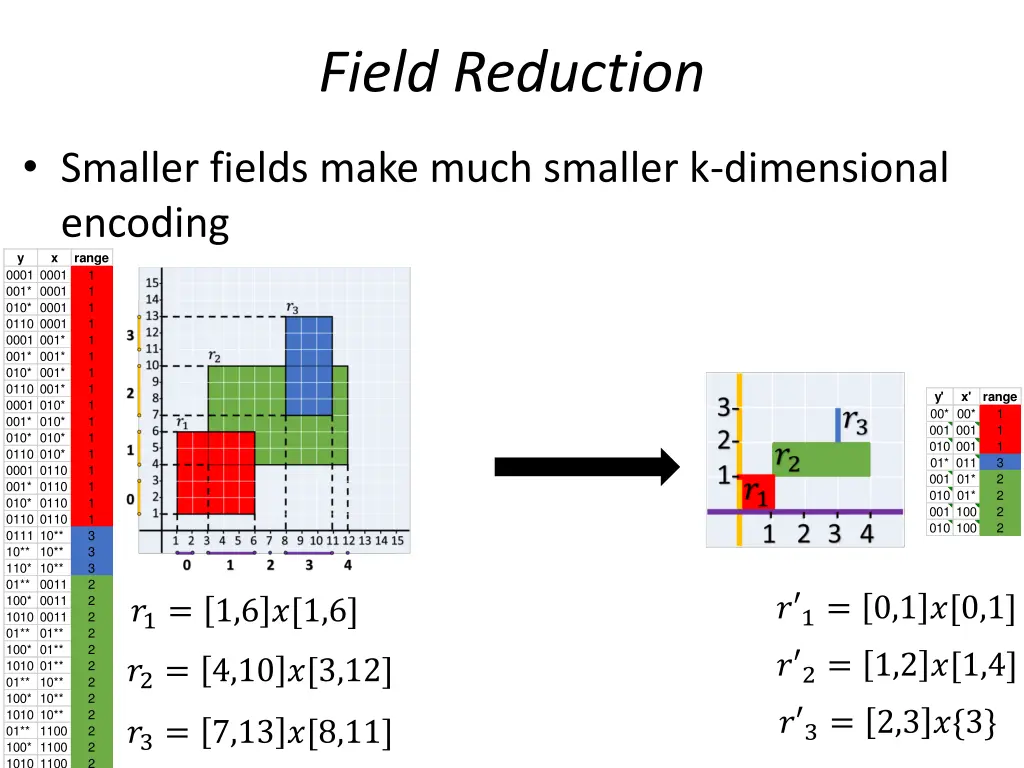 field reduction 5