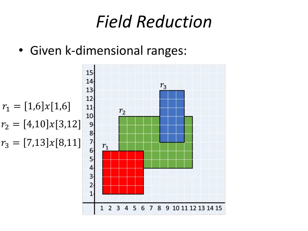 field reduction