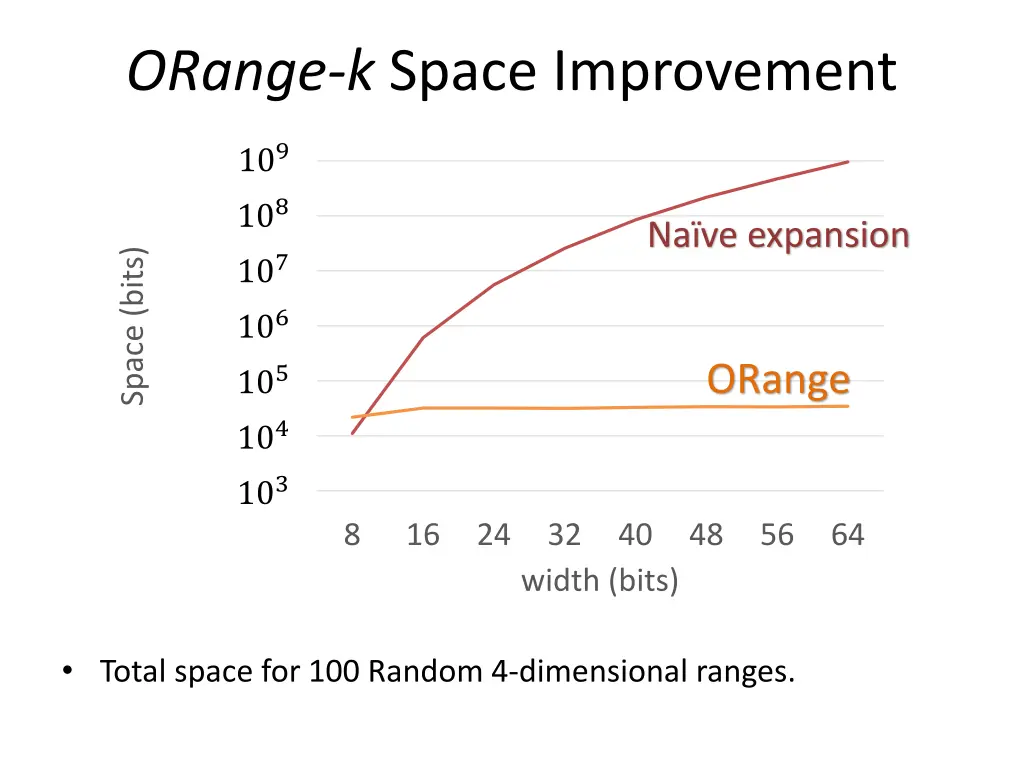 orange k space improvement 1