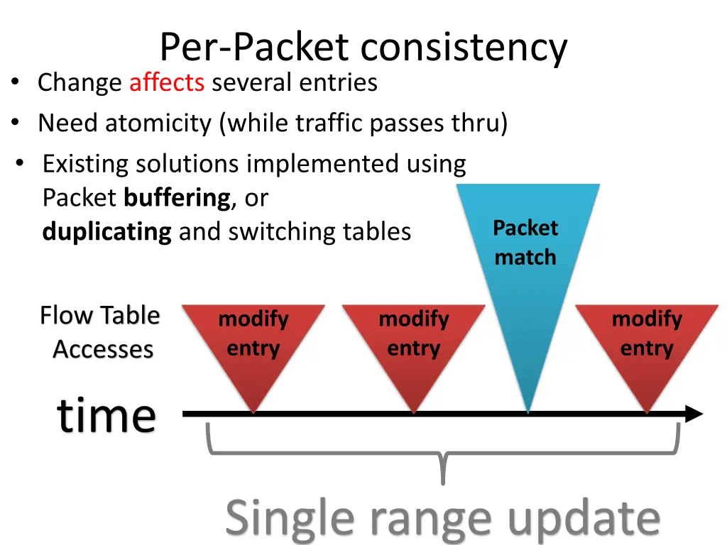 per packet consistency change affects several 1