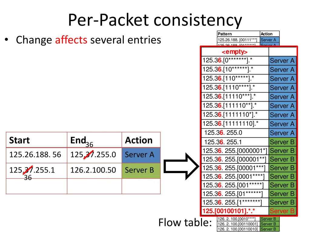 per packet consistency change affects several