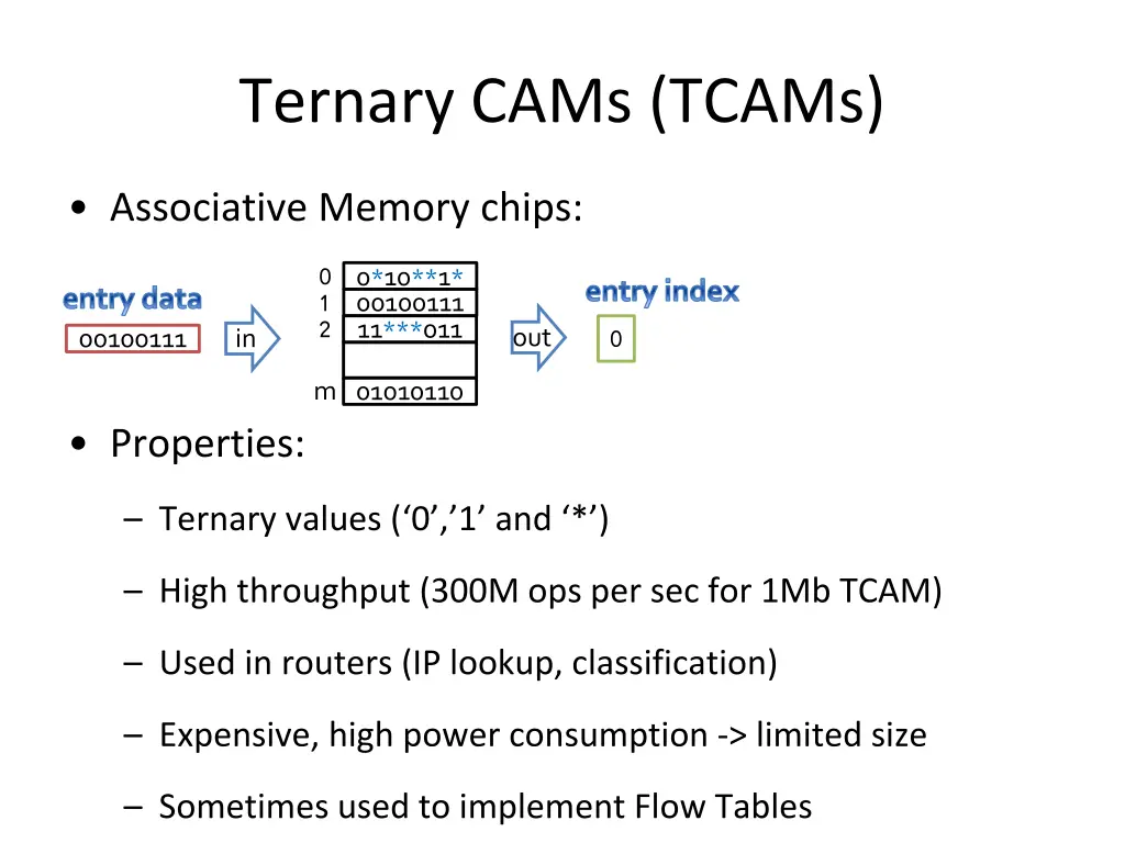 ternary cams tcams
