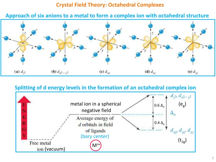crystal field theory octahedral complexes