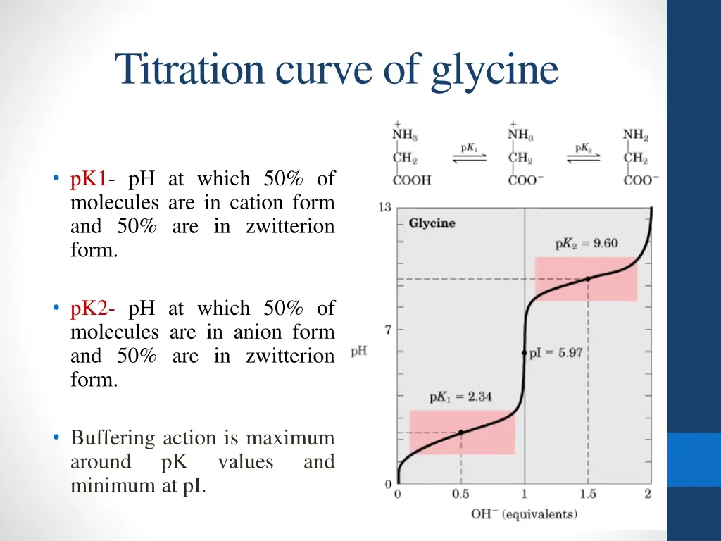 titration curve of glycine