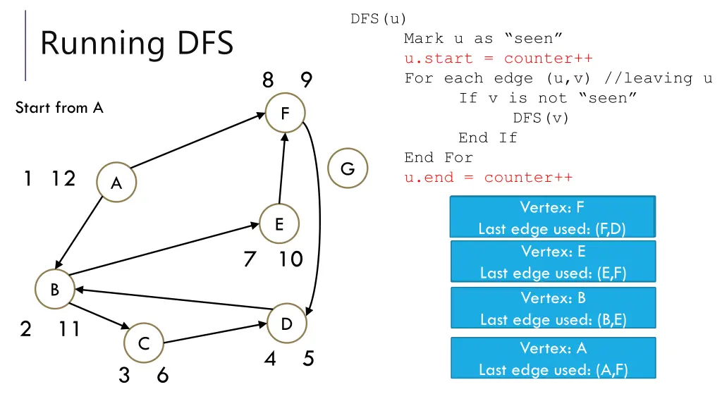 dfs u 2