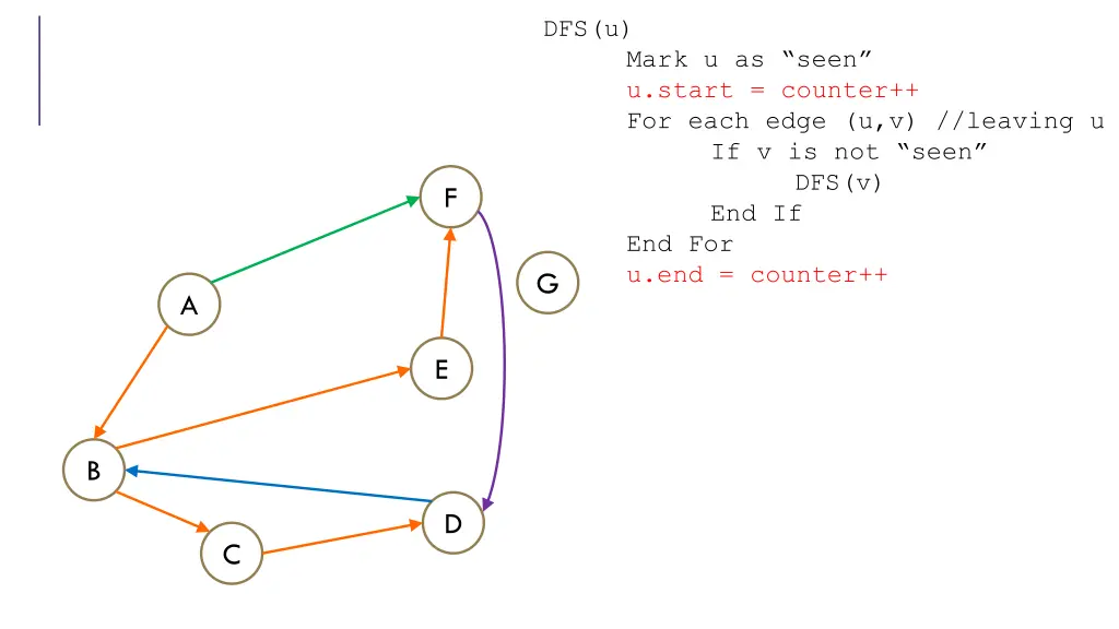 dfs u 3