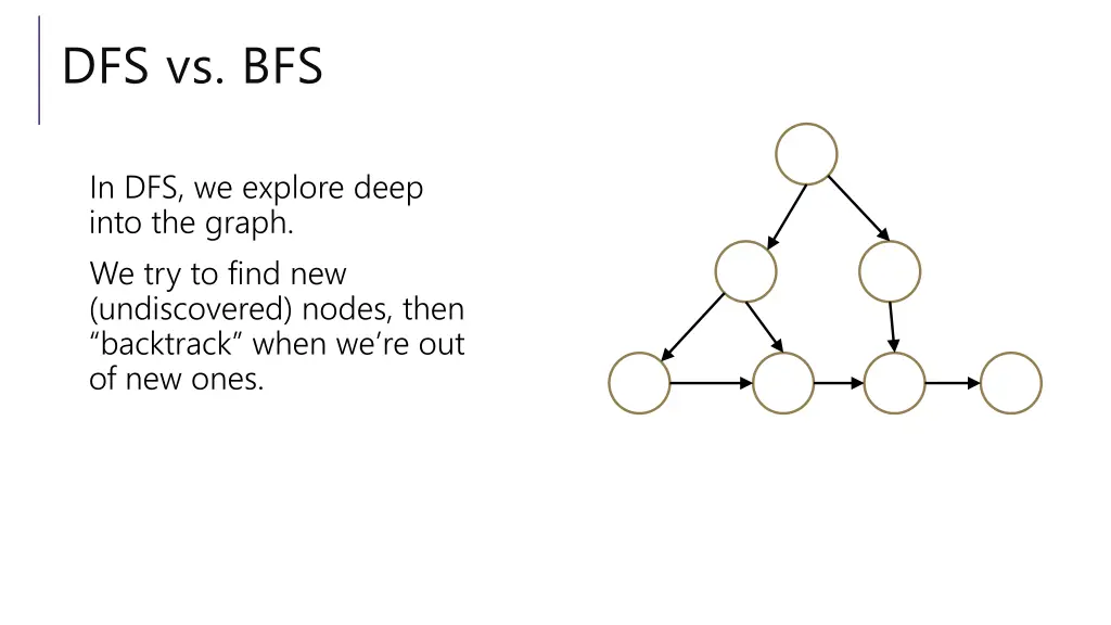 dfs vs bfs 1