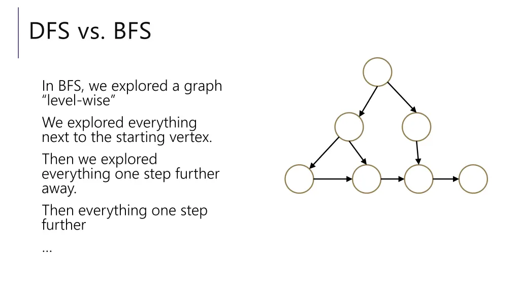 dfs vs bfs