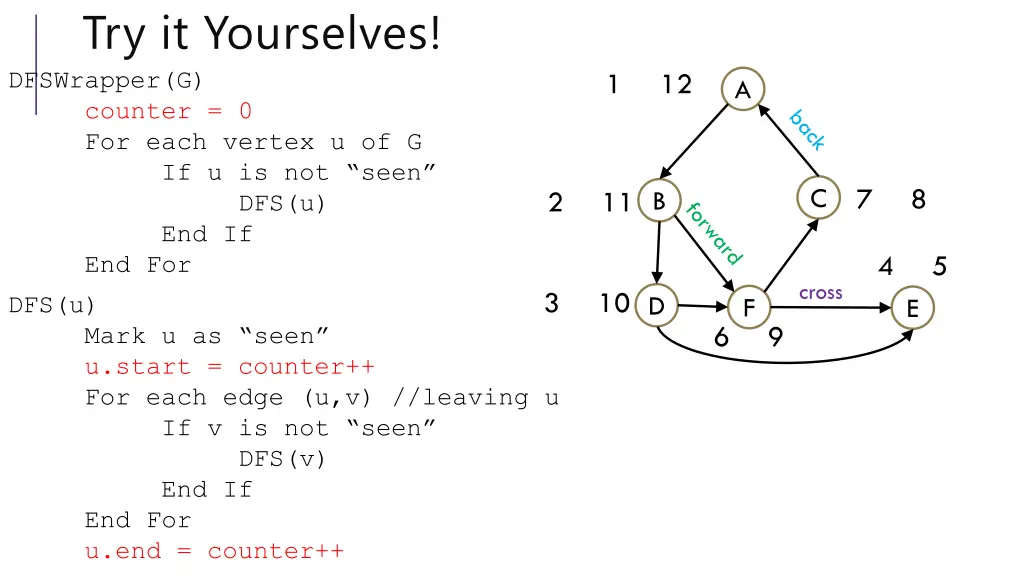 try it yourselves dfswrapper g counter 0 for each