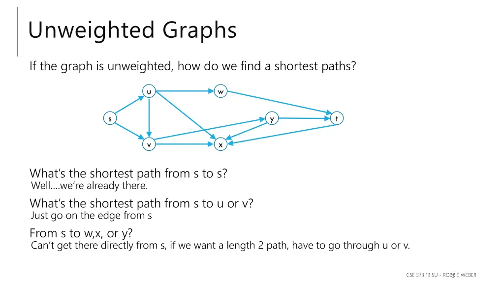 unweighted graphs
