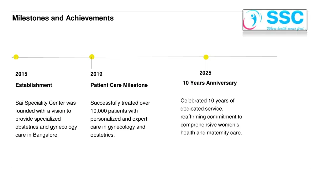 milestones and achievements
