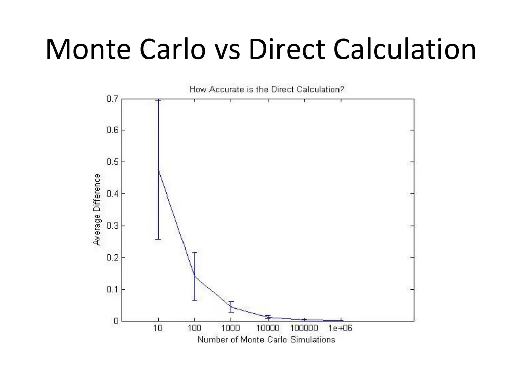 monte carlo vs direct calculation 2