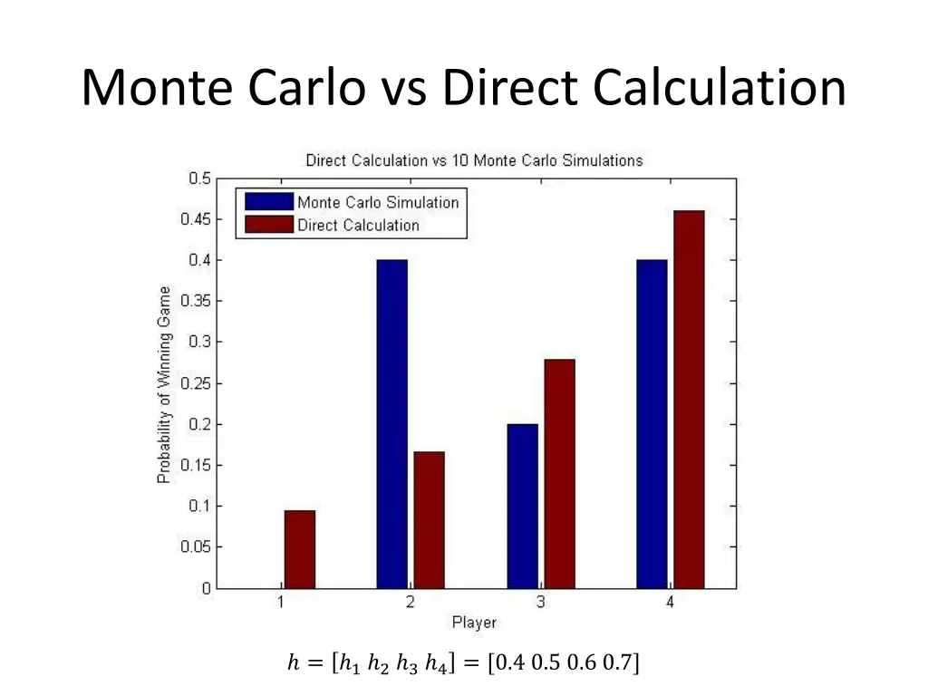 monte carlo vs direct calculation