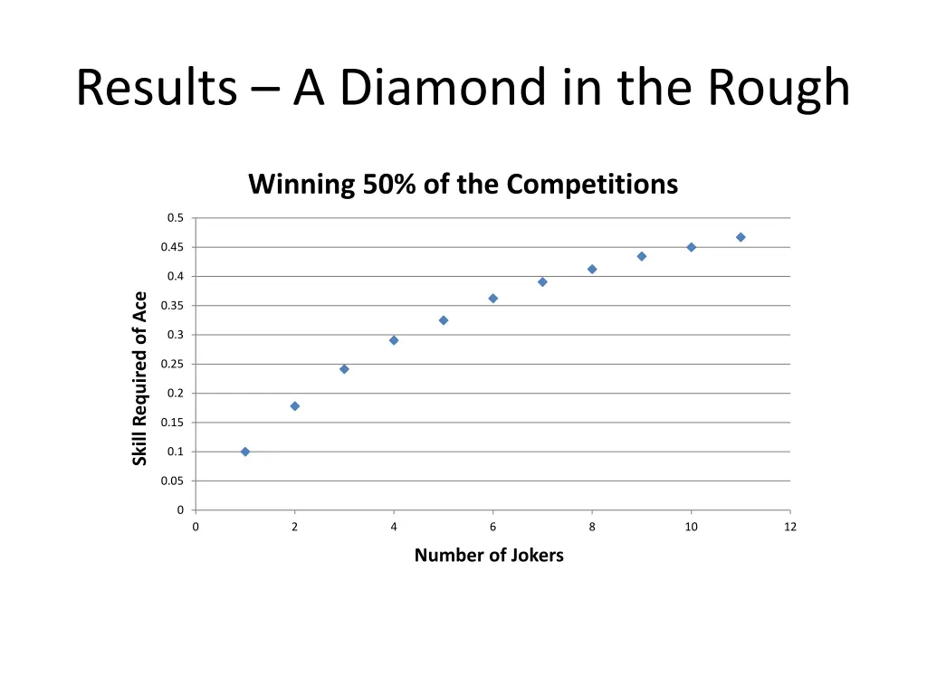 results a diamond in the rough 1