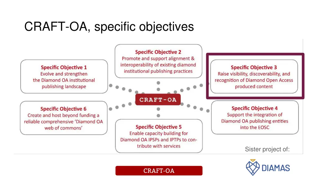 craft oa specific objectives